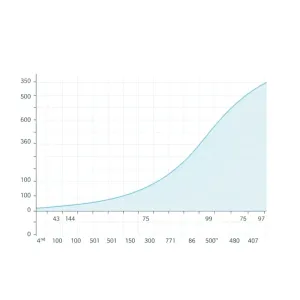 siatki centylowe waga chłopcy