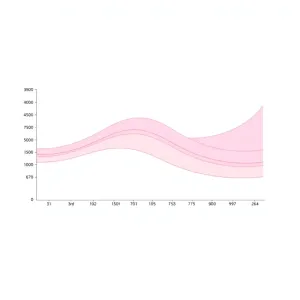 siatki centylowe wzrost dziewczynki